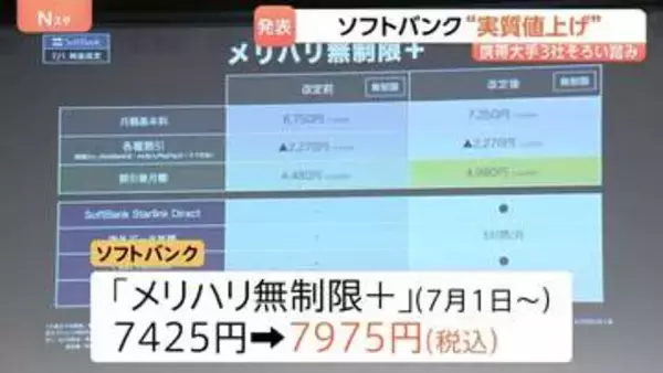 「品質を維持できなくなる」ソフトバンク月額料金プラン“最大550円の実質値上げ”　データ通信使い放題7425円→7975円