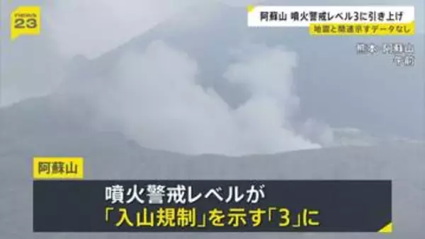 熊本・阿蘇山の噴火警戒レベルが3「入山規制」に　およそ2キロの範囲では噴石や火砕流に警戒　熊本地震との関係は「明確なデータない」