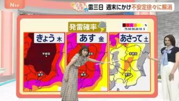 【8月14日 関東の天気】お盆休み 週末にかけ天気安定