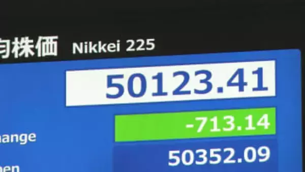 【速報】日経平均株価一時700円超値下がり　先週末のニューヨーク市場での値下がり受け