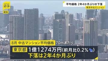 東京都の8月中古マンション平均価格が2年4か月ぶりに下落　70㎡あたり1億1274万円に　買い手のつかない物件の増加で値下げの動き広がる