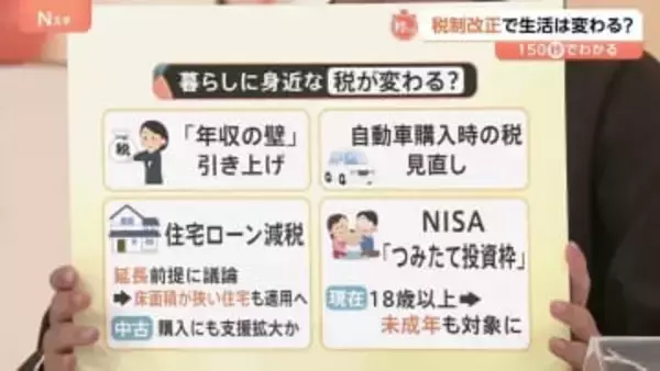 税制調査会で「年収の壁」「住宅ローン」「NISA」なども議題に　減税や積極財政のリスクは？【Nスタ解説】