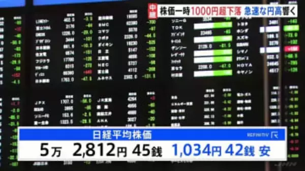 日経平均 1034円安の5万2812円で午前の取引終了　急速な円高影響…一時1ドル＝153円台に