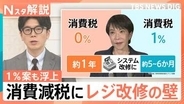 どちらがいい？食品消費税0％は「レジ改修に1年」　スピードの「1％案」と“家計への恩恵”は年間8400円の差【Nスタ解説】