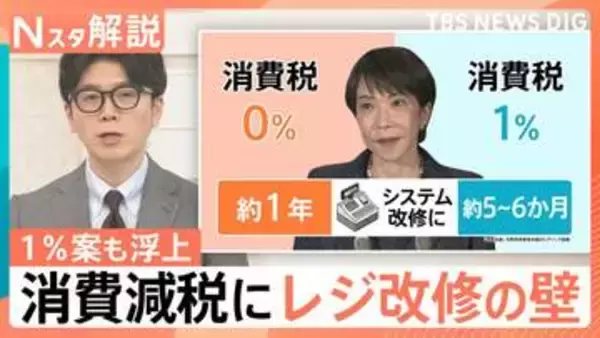どちらがいい？食品消費税0％は「レジ改修に1年」　スピードの「1％案」と“家計への恩恵”は年間8400円の差【Nスタ解説】