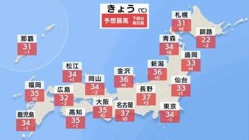 東京など関東は今年初の熱中症警戒アラート 長野37℃、金沢36℃予想 東北南部～九州にかけ危険な暑さに【15日これからの天気】