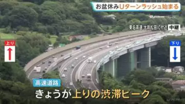 お盆休みのUターンラッシュ始まる　高速道路はきょう上りで渋滞のピーク　関越道で最大35キロなど　新幹線や空の便も15日から混雑ピークへ