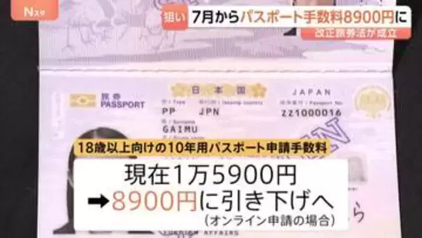 パスポート申請手数料7月から大幅引き下げへ　他国に比べて日本人の保有率が著しく低く取得を後押ししたい考え　改正旅券法成立