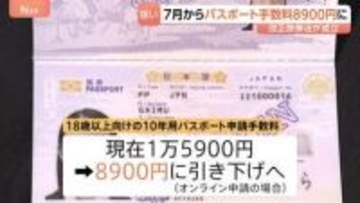 パスポート申請手数料7月から大幅引き下げへ　他国に比べて日本人の保有率が著しく低く取得を後押ししたい考え　改正旅券法成立