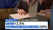 ドイツの極右政党「AfD」が躍進、ベルリンと北東部の州の議会選挙