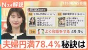 円満な夫婦の「会話時間」はどれくらい？7割が活用する「AI」参考にするのはどんな時？【Nスタ解説】