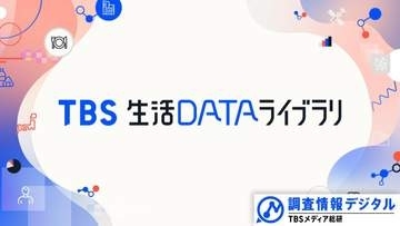 あなたは今、投資をしていますか？～TBSの専門家が分析「データからみえる今日の世相」～【調査情報デジタル】