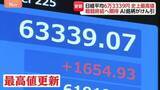 「【速報】日経平均株価　終値6万3339円で最高値更新　米イラン戦闘終結への期待から買い注文が優勢の展開に」の画像1