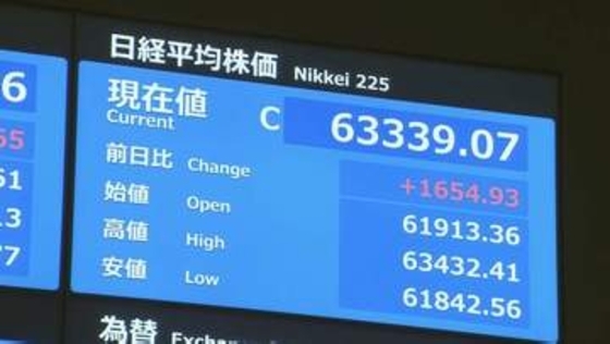 【速報】日経平均株価　終値6万3339円で最高値更新　米イラン戦闘終結への期待から買い注文が優勢の展開に