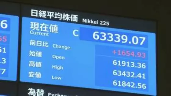 【速報】日経平均株価　終値6万3339円で最高値更新　米イラン戦闘終結への期待から買い注文が優勢の展開に