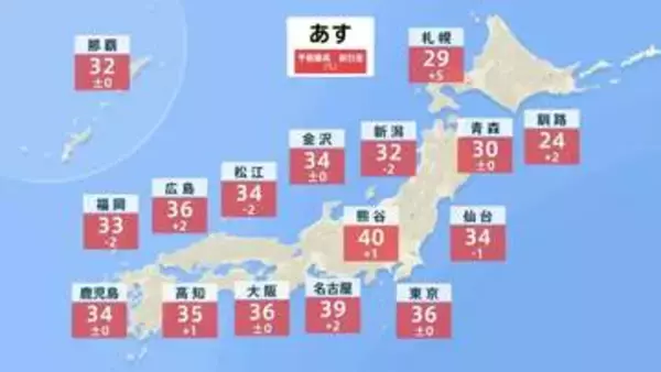 あす21日は初の酷暑日か　熊谷で40℃、名古屋で39℃予想…晴れて危険な暑さに　午後は天気急変のおそれ　今週は酷暑日連発の可能性