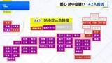 「東京都心で今年初の「猛暑日」に 都内で男女142人が熱中症疑いで救急搬送　きょうは42都府県に「熱中症警戒アラート」発表　埼玉・熊谷市は40℃予想」の画像1
