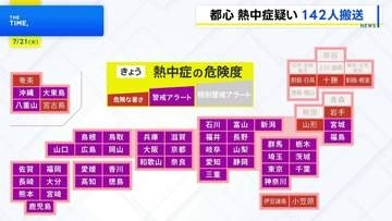 きのう東京都心で今年初の「猛暑日」に 男女142人が熱中症疑いで救急搬送　きょうは42都府県に「熱中症警戒アラート」発表　埼玉・熊谷市は40℃予想