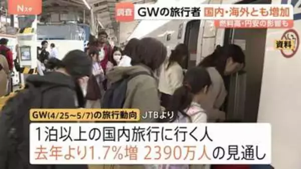 「今年のGW旅行者数は国内・海外ともに増加も…原油高や円安の影響で“駆け込み”レジャー？」の画像