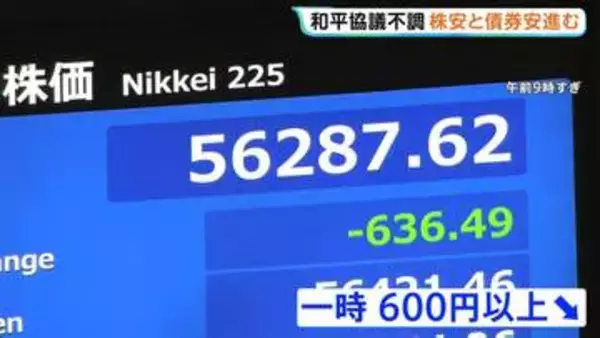 日経平均 一時600円以上値下がり “米イラン協議”合意至らず…原油価格は一時105ドル台まで大幅上昇…円安進行も
