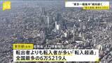 「東京都「転入超過」全国最多の6万5219人 “一極集中”の傾向続く」の画像1