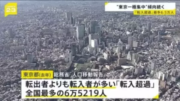 東京都「転入超過」全国最多の6万5219人 “一極集中”の傾向続く