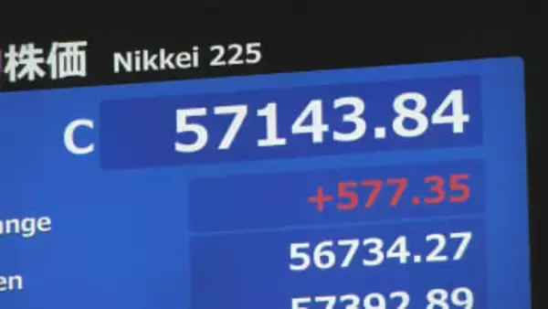 【速報】日経平均 節目の5万7000円台回復　18日終値5万7143円　史上3番目の高値