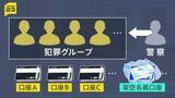 「「架空名義口座」利用した新たな捜査手法や「送金バイト」の罰則導入など　犯罪収益移転防止法の改正案が閣議決定　違法収益のマネーロンダリング対策」の画像1