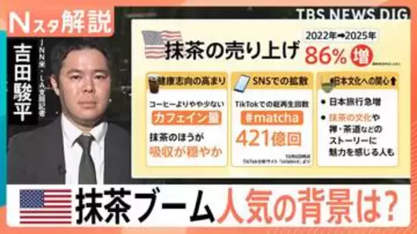 売上86％増加の米抹茶ブーム　LAではコーヒー店より急増？世界的ブームで日本産高騰、中国産への切り替えも【Nスタ解説】