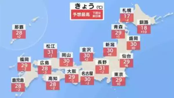 【気象予報士解説】きょうも暑い！沖縄～東北にかけ30℃前後まで上がる所多い見込み 福島で35℃予想も　水曜日は西日本や東日本で広く“傘の出番”