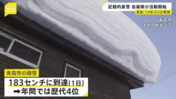 “災害級の大雪”青森で14年ぶり自衛隊の災害派遣　今季の積雪は歴代4位・183センチに　隊員が屋根の雪下ろす