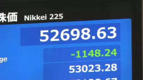 【速報】日経平均 一時1200円以上値下がり　午後になり円高さらに進行 一時1ドル＝153円80銭に