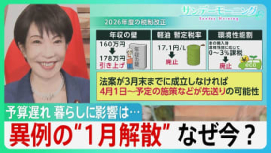 異例の“1月解散”なぜ今？　来年度予算の成立遅れ　免れない「暫定予算」　税など関連法案にも影響　国民生活への波及は…【サンデーモーニング】