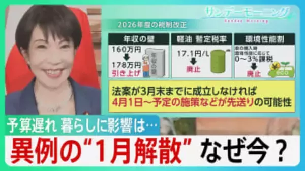 異例の“1月解散”なぜ今？　来年度予算の成立遅れ　免れない「暫定予算」　税など関連法案にも影響　国民生活への波及は…【サンデーモーニング】
