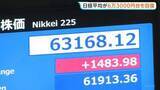 「日経平均株価 一時1400円以上値上がりし6万3000円回復　原油の先物価格の低下や今週29年半ぶりに高水準をつけた長期金利上昇の一服が支えに」の画像1
