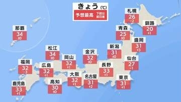 東・西日本は夏空広がり真夏日続出　北海道は激しい雨　沖縄は台風9号への備えを