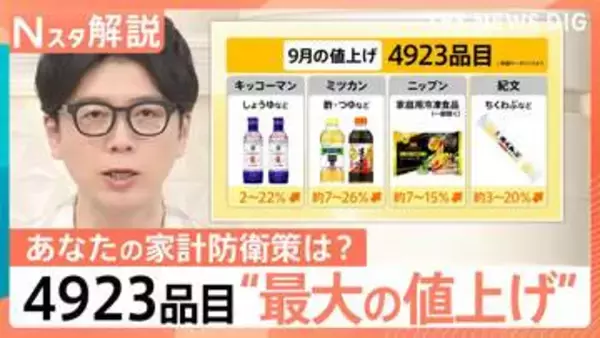 2026年最多4923品目値上げの裏で…くら寿司やローソンが「値下げ」？具を削る「引き算ビジネス」も話題【Nスタ解説】