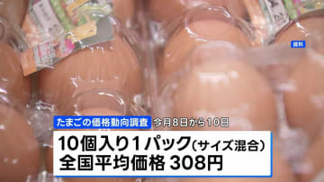 たまご平均価格1パック308円　調査開始以降の最高値を更新