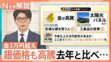 「「銀歯1本で赤字6300円」貴金属高騰で歯科医が悲鳴　金1グラム3万円の影で“パラジウム”も高騰【Nスタ解説】」の画像1