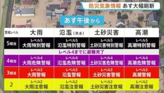 「警報」「注意報」などの防災気象情報 あす大幅刷新　災害ごとに名称を整理 警戒レベル4相当に「危険警報」を新設　気象庁