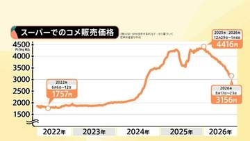 古米より新米が安い“逆転現象” 政府は備蓄米買い戻し21万トン正式決定…根底に価格下落への強い危機感　“価格下支え”政策に疑問の声も