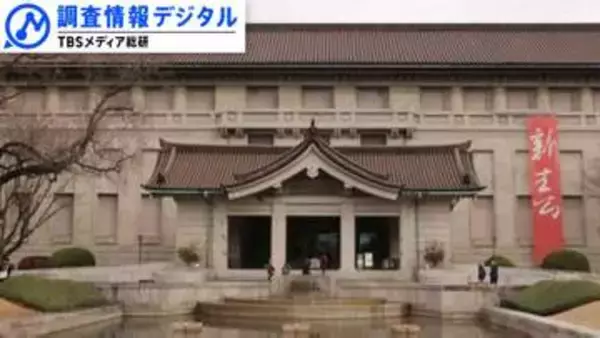 国立博物館・美術館に課された「中期目標」をめぐって～人々にとって真に意義ある存在であるために何が必要か～【調査情報デジタル】