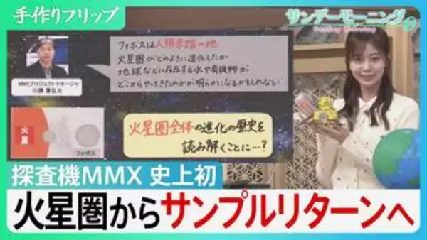 人類史上初「火星圏からのサンプルリターン」へ　探査機MMX　日本が挑む衛星フォボスの砂採取「はやぶさ」の技術継承し2031年地球帰還予定【サンデーモーニング】