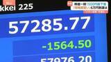 「“イラン攻撃ショック”で株価がみるみる下がり…日経平均株価一時1500円超下落　6万円目前も中東情勢に反応　今後の値動きに影響は？」の画像1