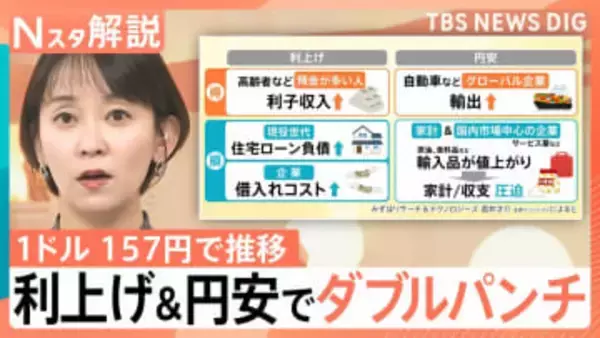 “日本売り”の動きも…1ドル=157円で推移　利上げ＋円安で負の影響ダブルパンチ？円安傾向は今後どうなる【Nスタ解説】