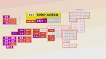 西日本を中心に危険な暑さ　今年最多の12県に熱中症警戒アラート　こまめな休憩・水分補給などの対策を