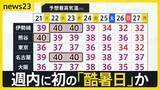 「全国252地点で猛暑日 最高気温39.4℃「8月今から怖い」　都内142人が熱中症疑いで救急搬送【news23】」の画像1