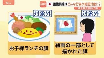 「お子様ランチの旗」は対象外… 国旗損壊罪の骨子案を自民プロジェクトチームが大筋了承　対象となる「旗」は？行為は？
