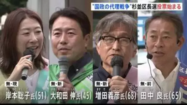 “国政の代理戦争”の様相も　東京・杉並区長選挙　投票始まる　リベラル系現職区長に対して27年ぶりの自民党推薦の候補らが争う
