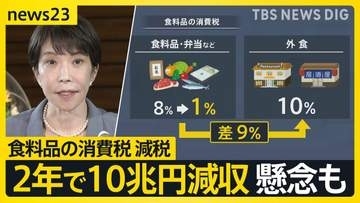 「外食10％」「テイクアウト1％」その差「9％」であなたのランチは？…食料品の消費税「2年間1％」の基本方針を政府が閣議決定【news23】